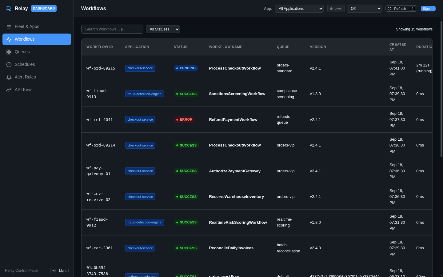 dashboard workflows table