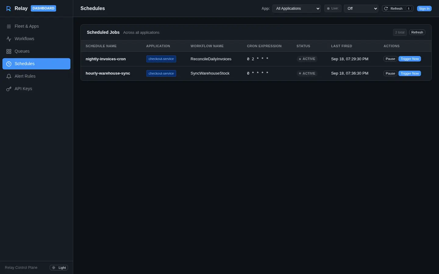 dashboard schedules
