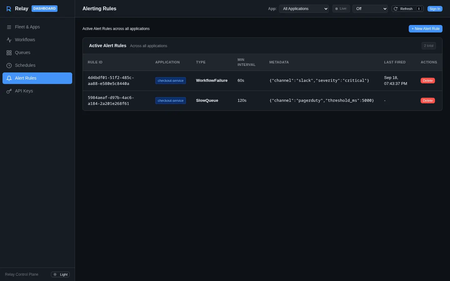dashboard alerts