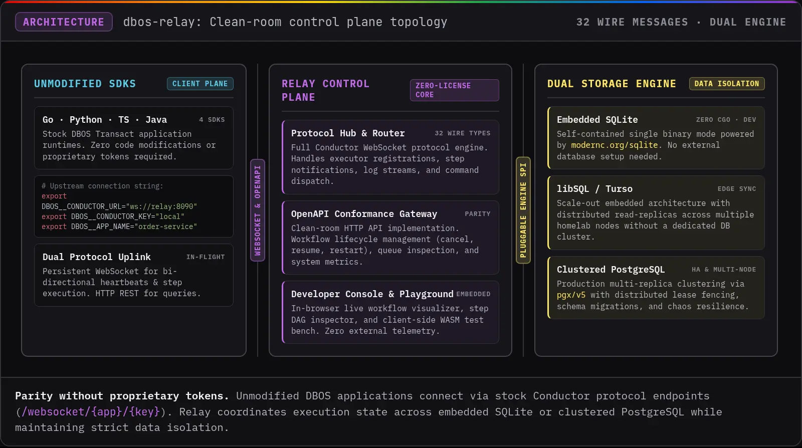 Relay Architecture