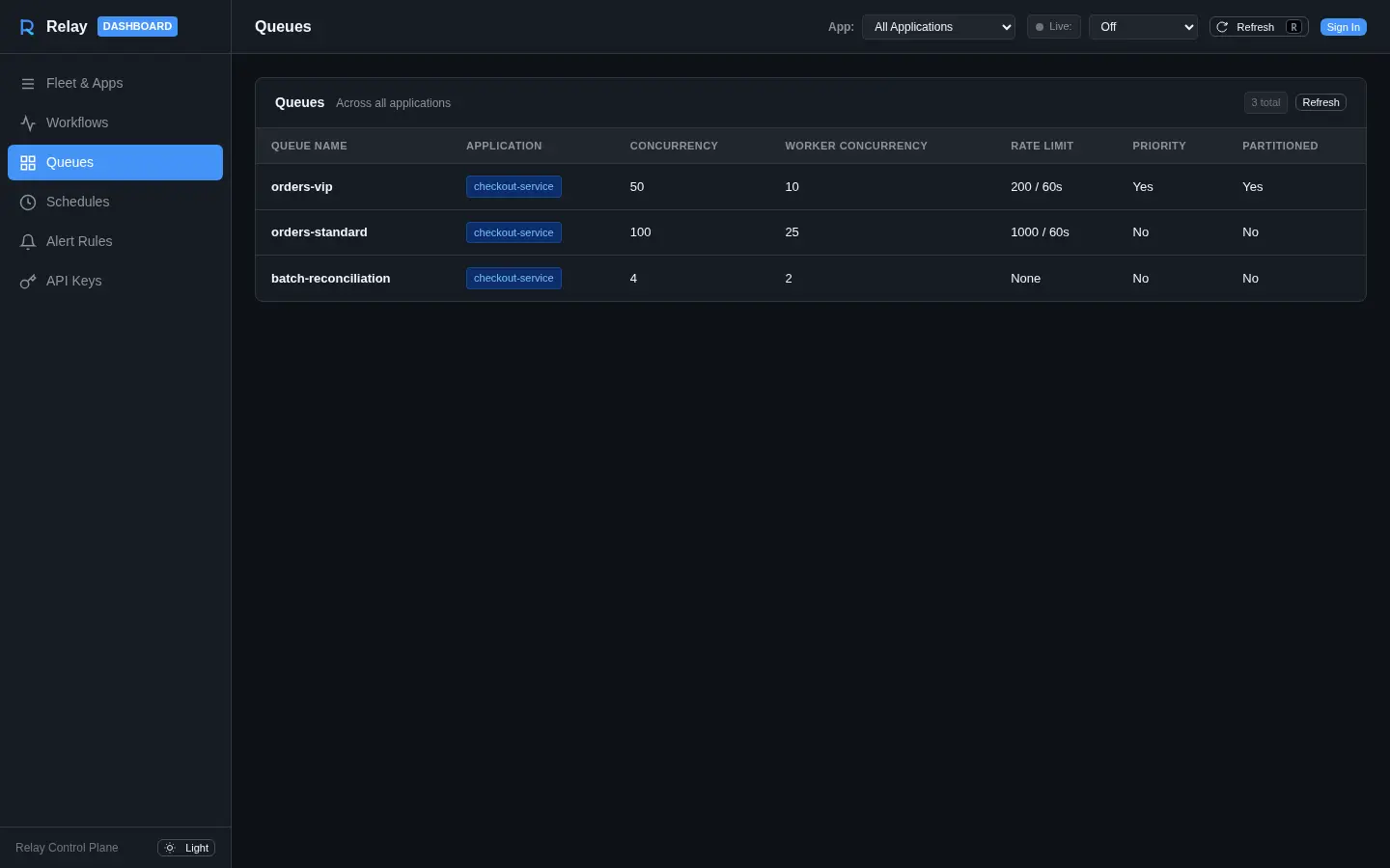 dashboard queues