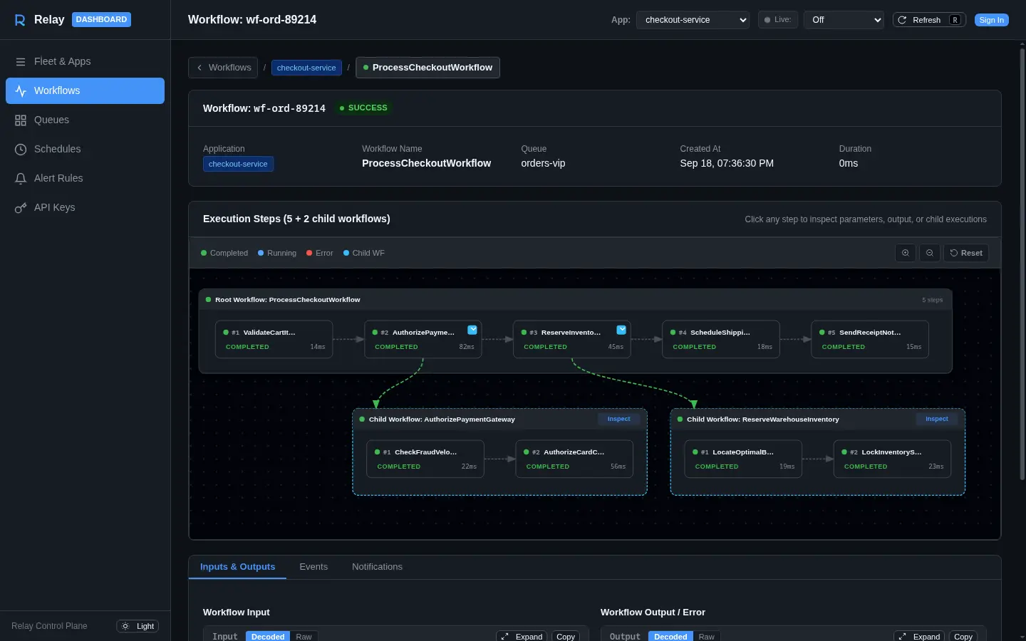 dashboard workflow dag